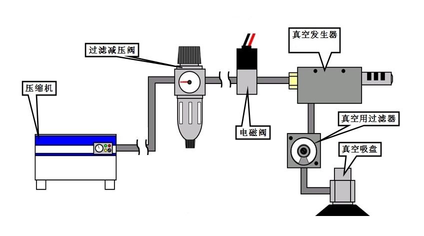 真空發生器工作原理圖